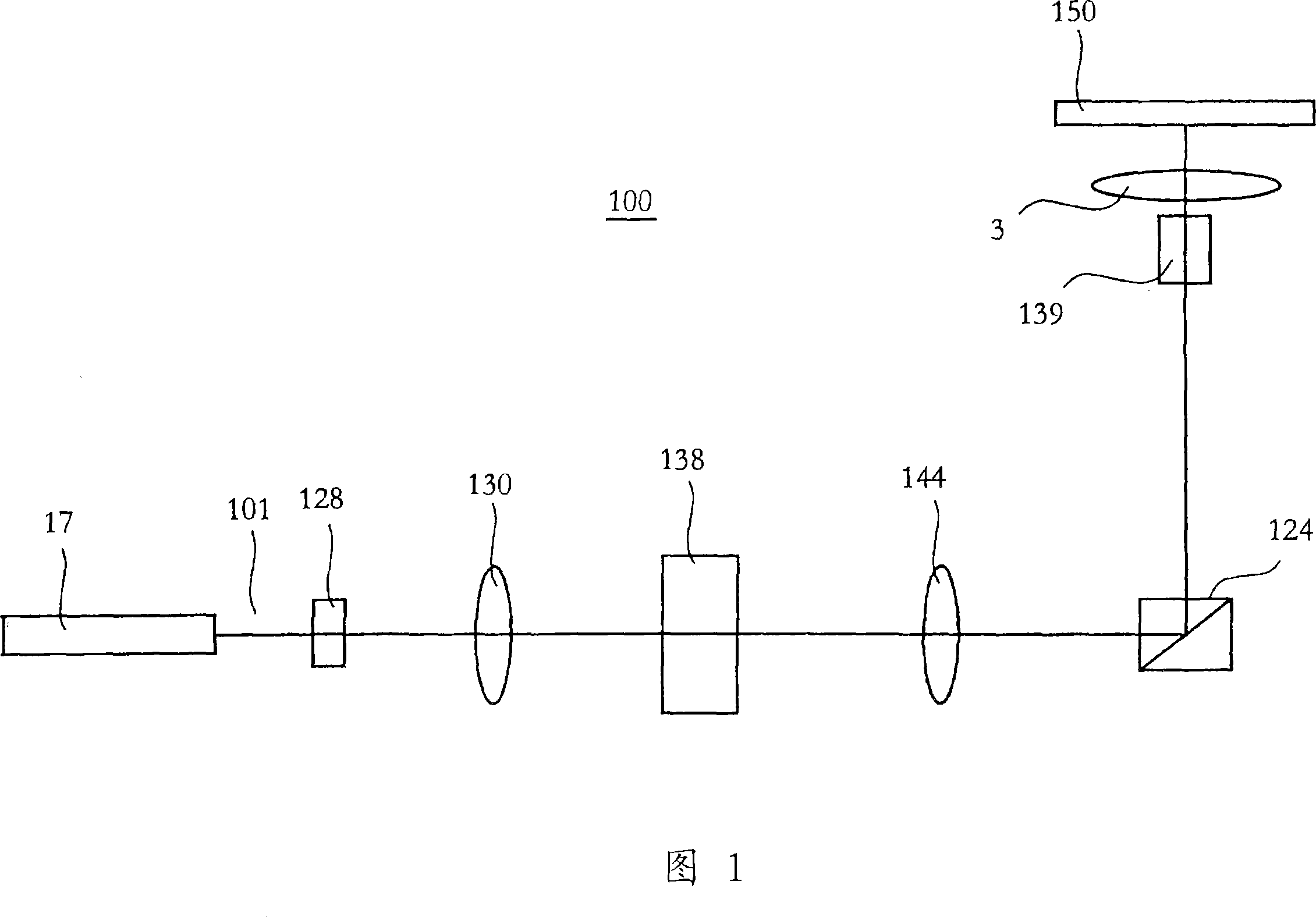 Method for multi-exposure beam lithography device