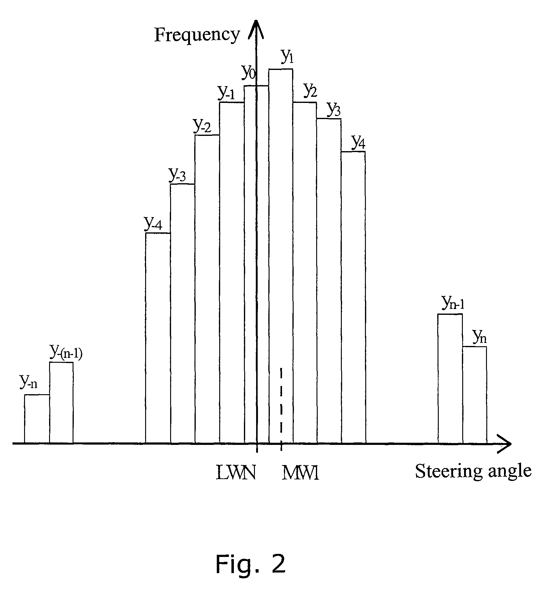 Method and device for determining a steering angle offset