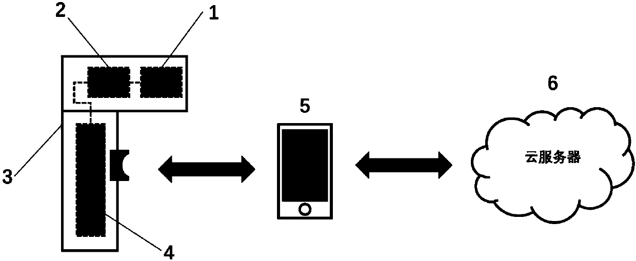 Intelligent handheld spectrograph based on cloud data