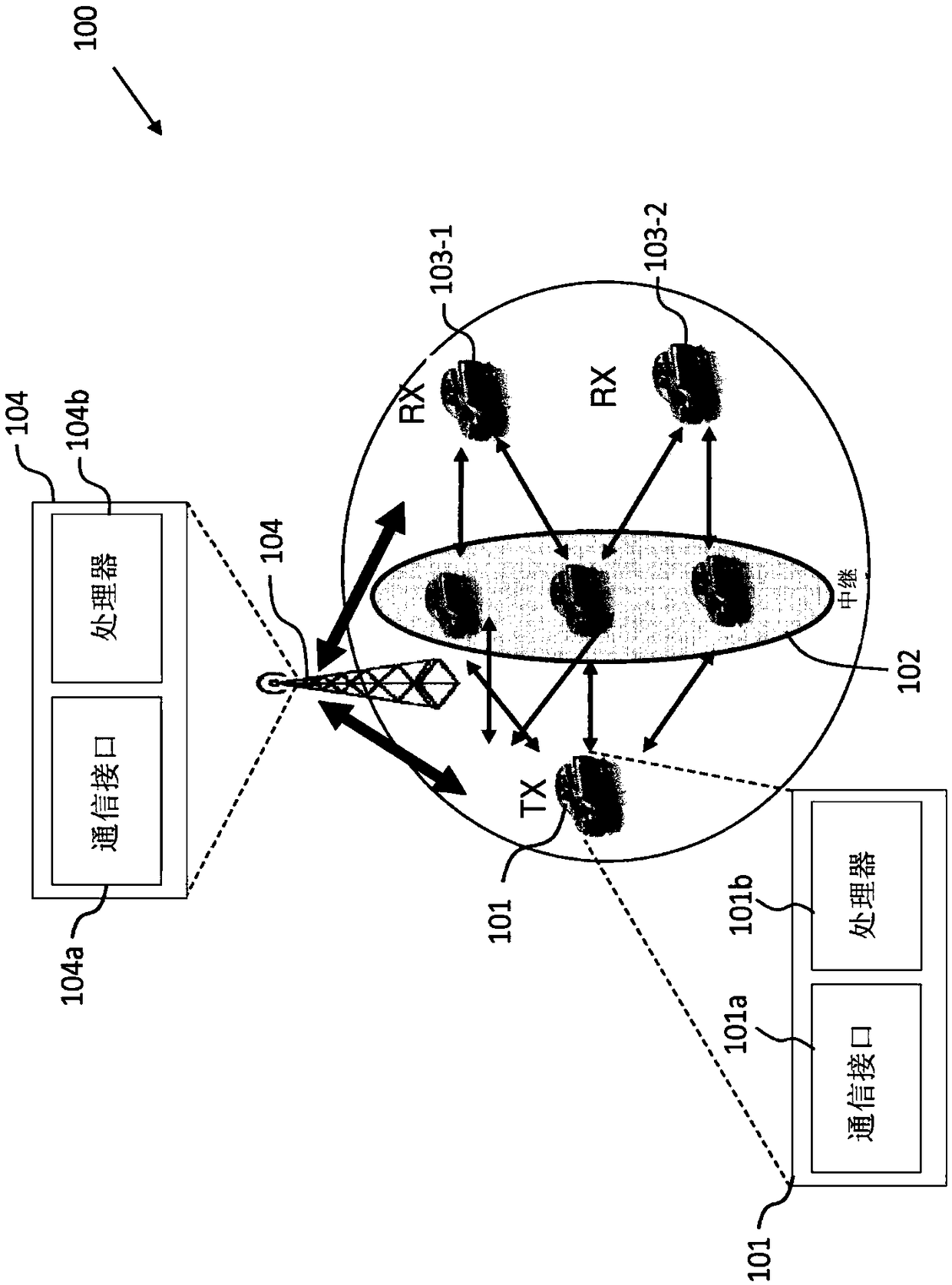 A base station and transmitter and relay communication devices for cellular and d2d communication