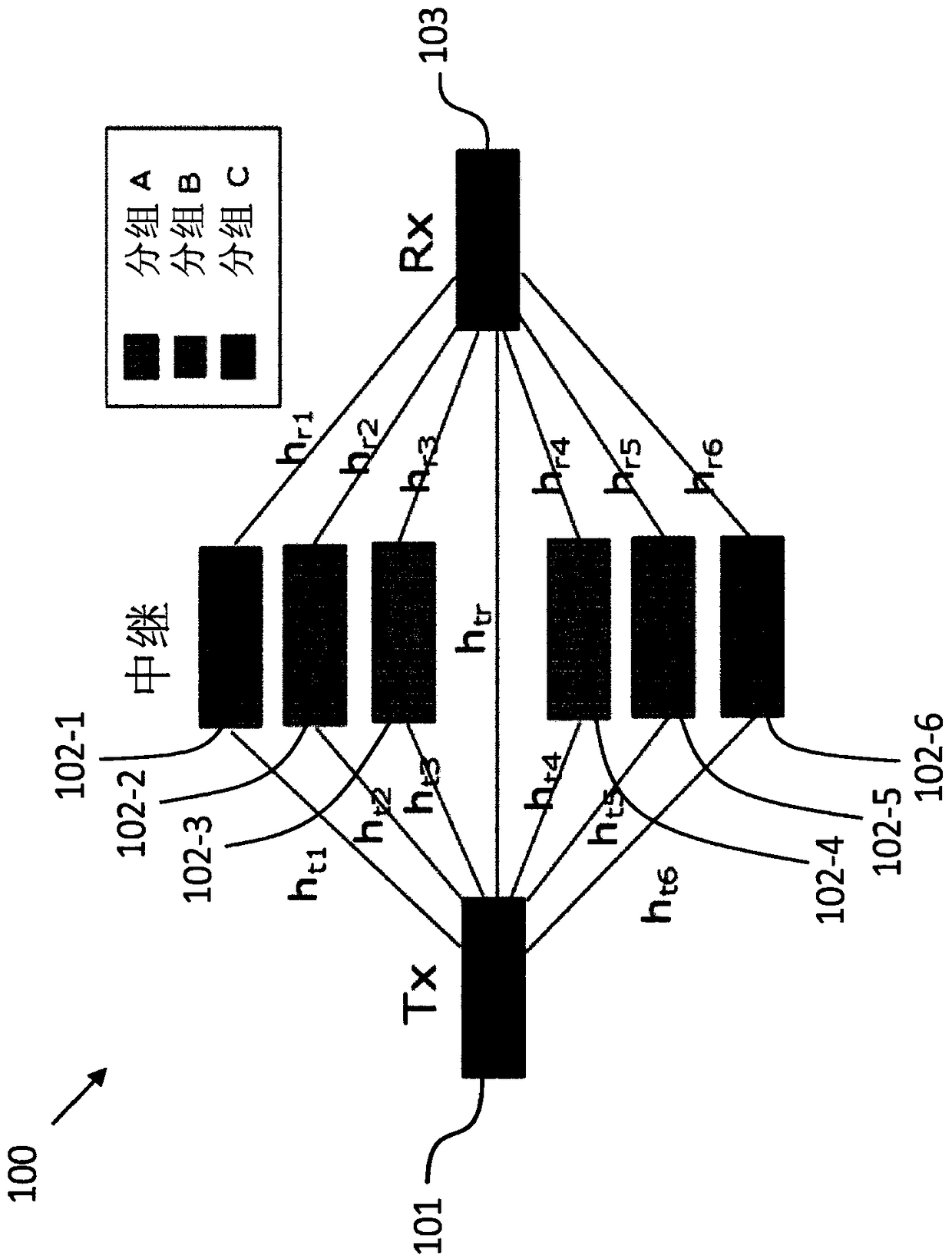 A base station and transmitter and relay communication devices for cellular and d2d communication