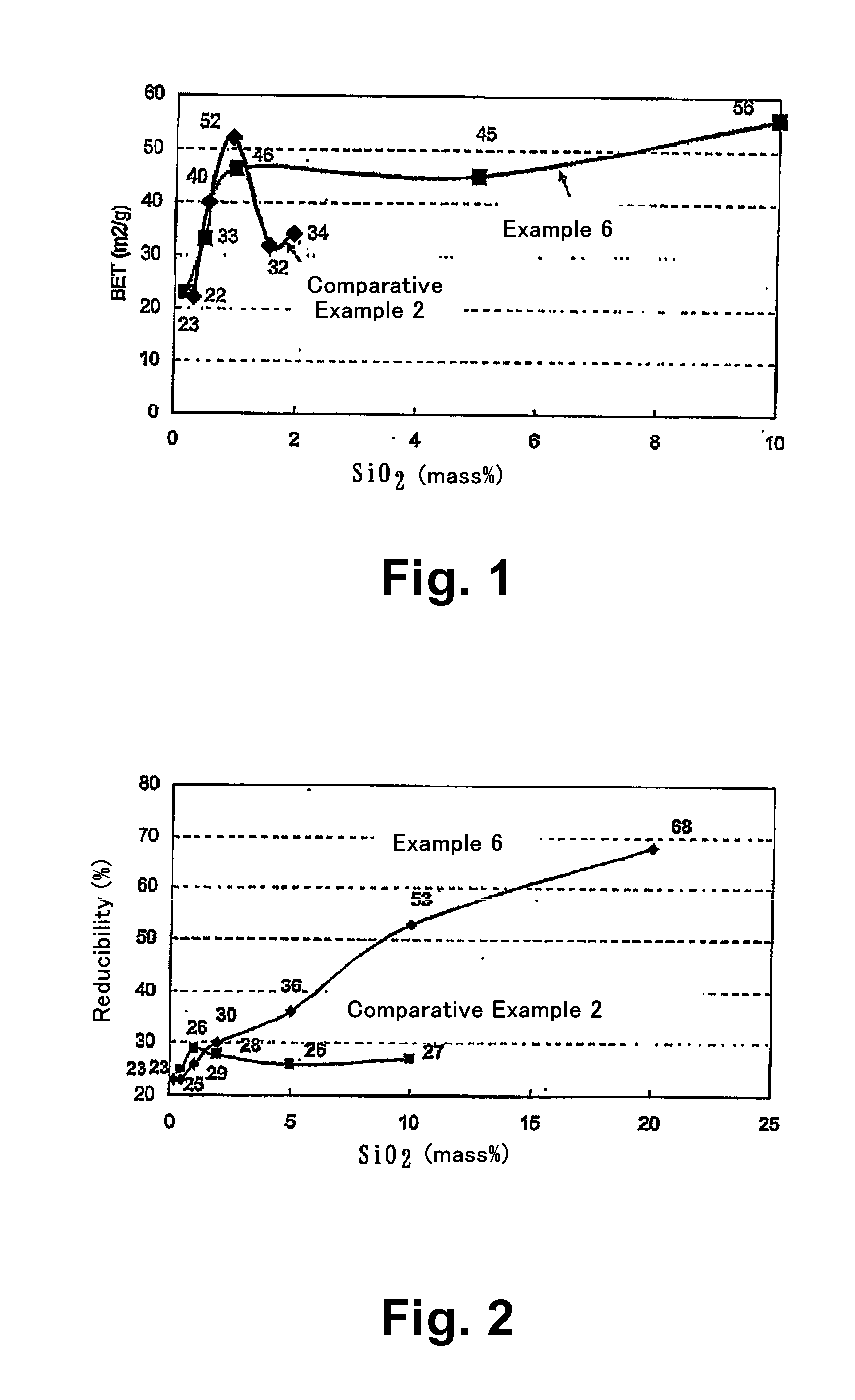 Complex oxide, method for producing same and exhaust gas purifying catalyst