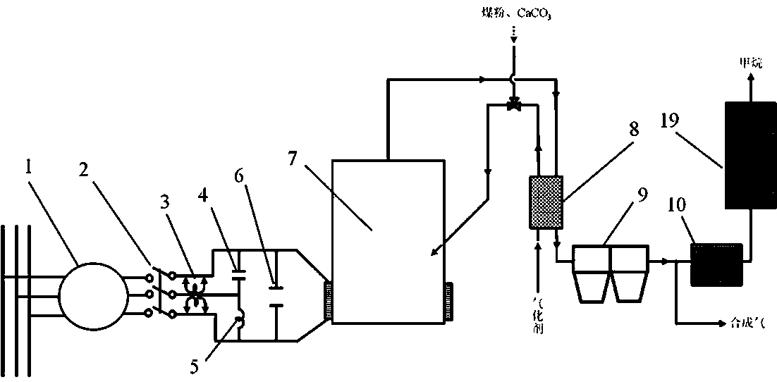 A power grid peak regulation system and method for induction furnace iron bath coal gasification