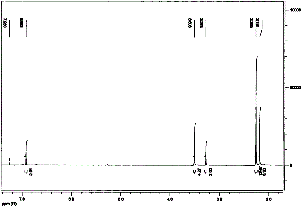 Method for synthesizing 2, 4, 6-tri(dimethylamino methyl) phenol