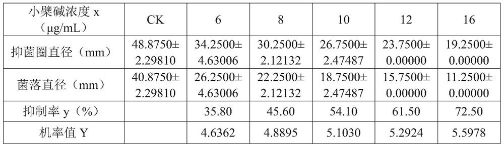 A kind of Daisenlian compound fungicide and its application