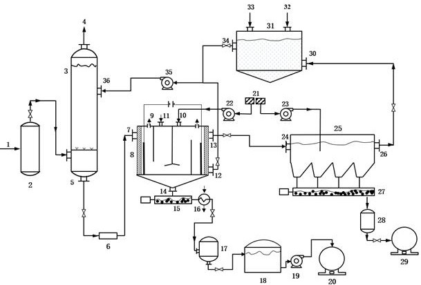 Feed gas electrochemical synergistic liquid-phase catalytic oxidation ...