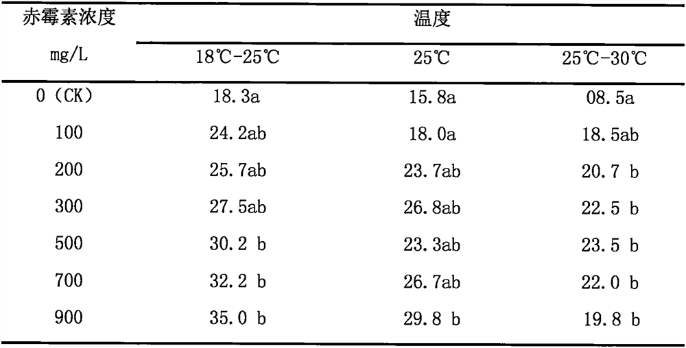 A method for improving the germination rate of Codonopsis verticillum seeds