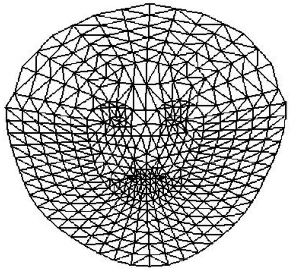 Face image processing method and device, electronic equipment and storage medium