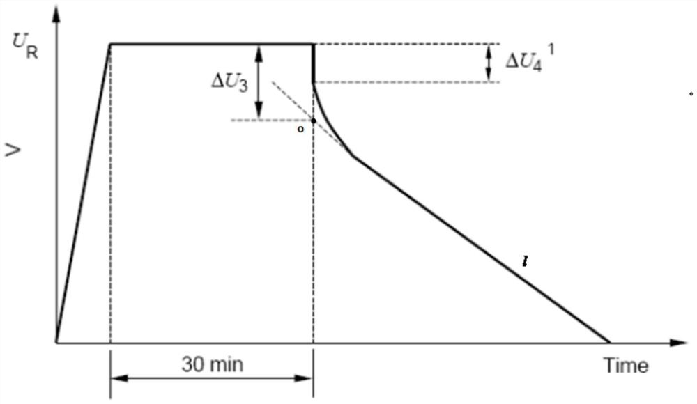 Super capacitor residual life prediction method and device, medium and equipment