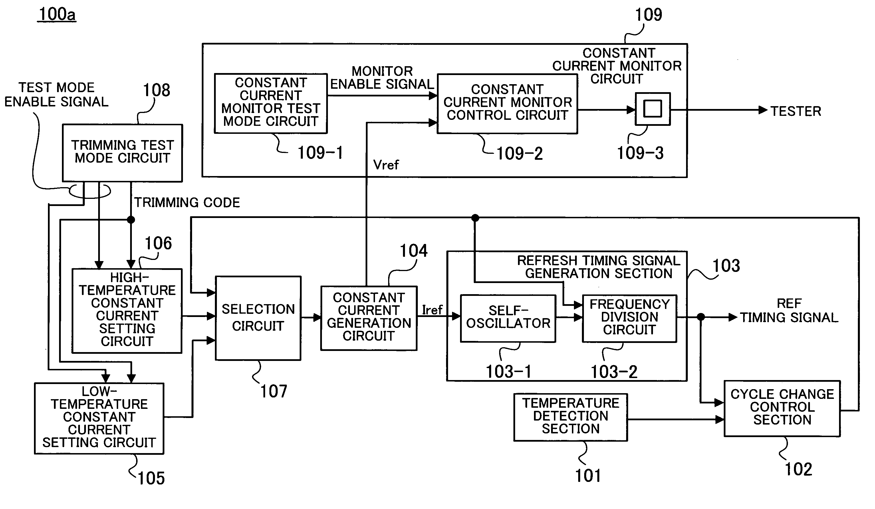 Semiconductor memory and refresh cycle control method