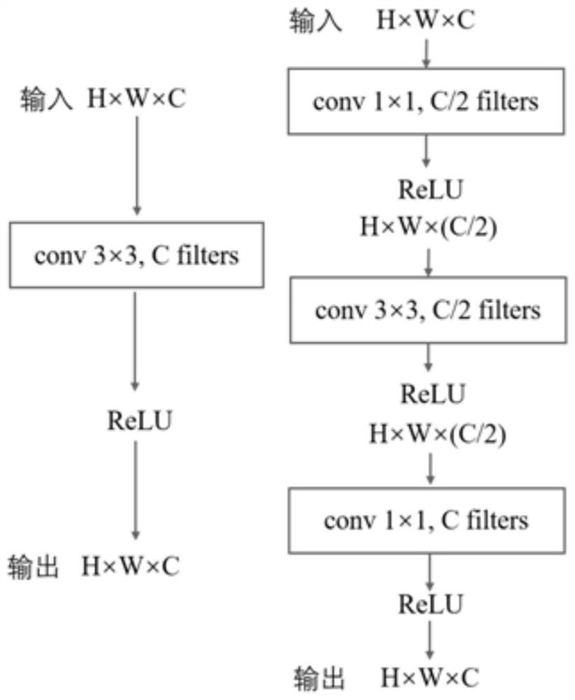 Multi-scale DC-CUNets liver tumor segmentation method based on bottleneck structure