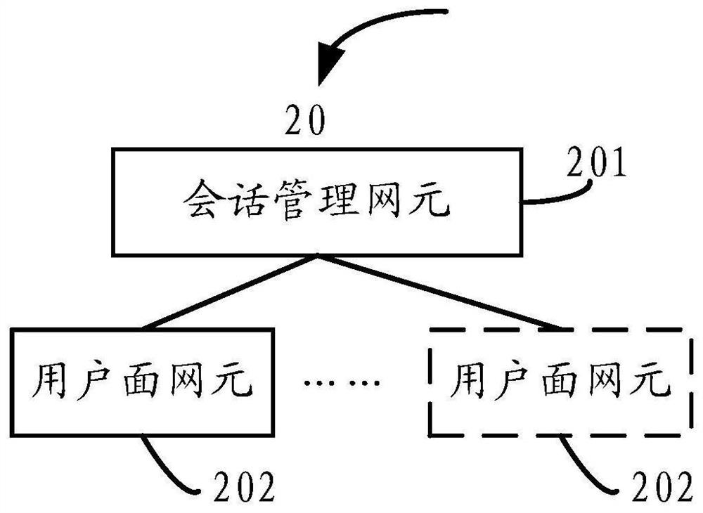 Strategy control method, equipment and system