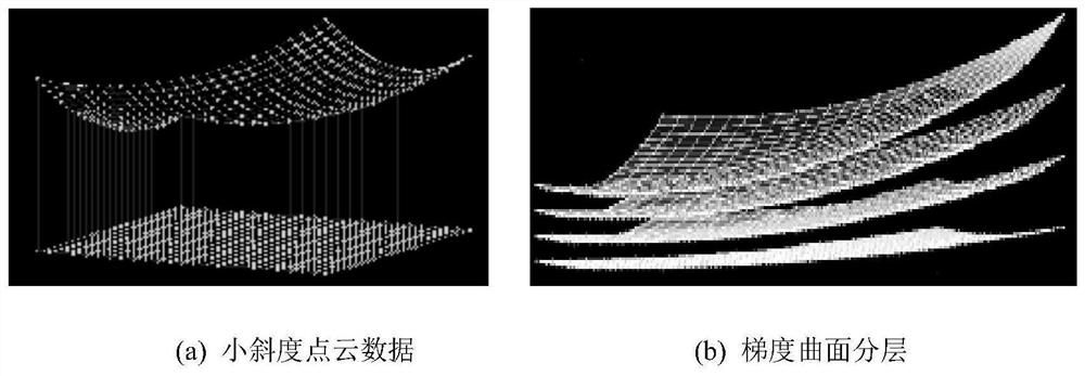 Gradient Surface Layering Method Based on Additive Remanufacturing Point Cloud Model