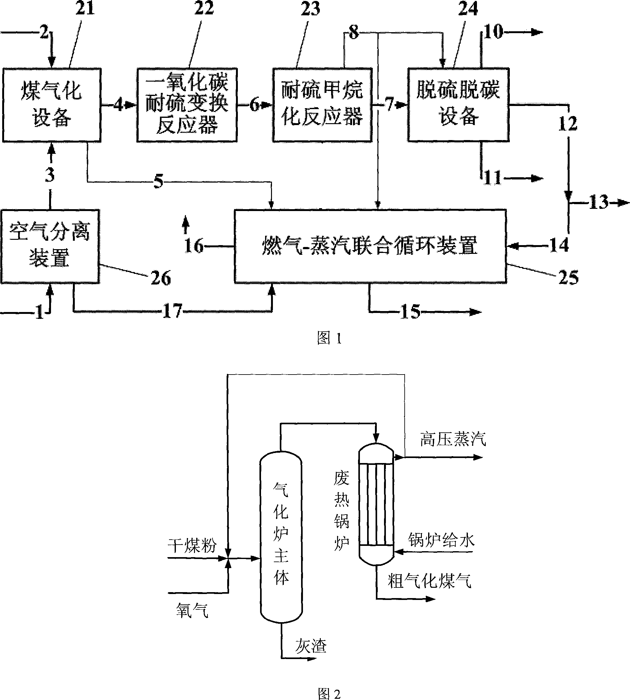 Gas-steam combined cycle system and technique based on coal gasification and methanation