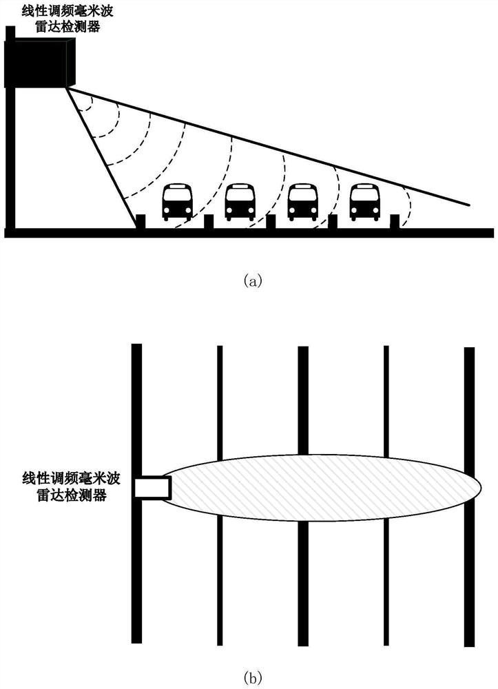 High-speed vehicle detection equipment and range walk correction method