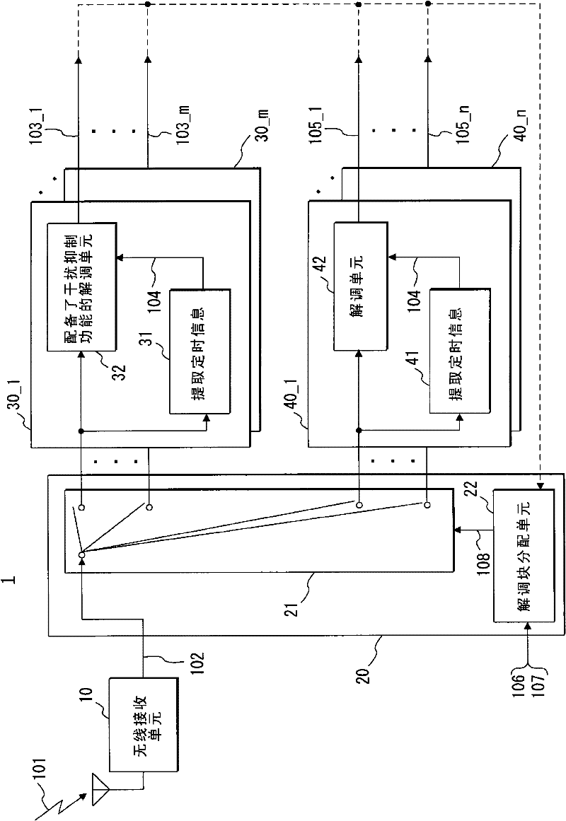 Wireless base station receiving device, and signal demodulation method and program used therein