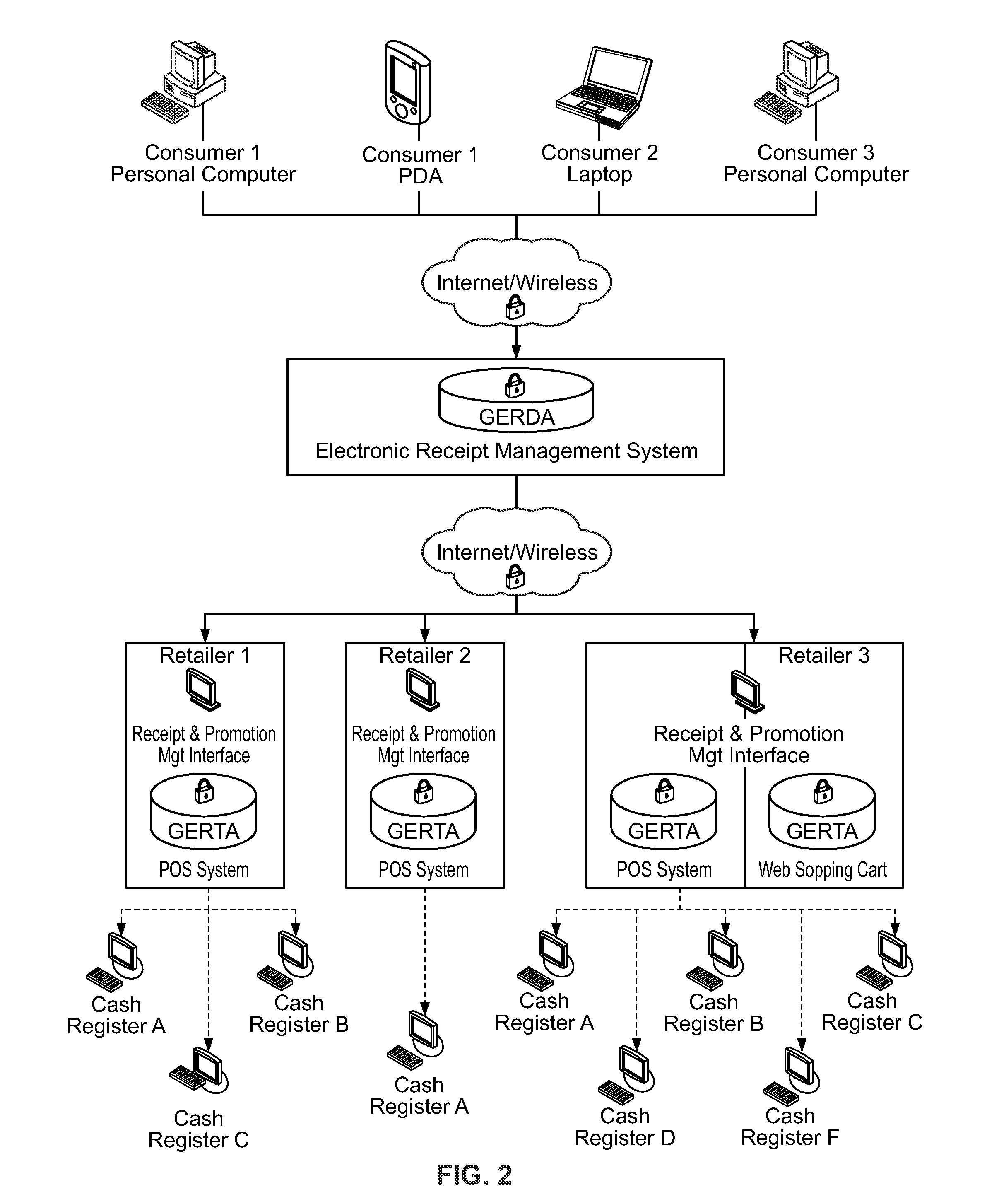 Global electronic receipt platform for recording, managing and accessing transaction receipts through retailers' physical or internet based point of sale system