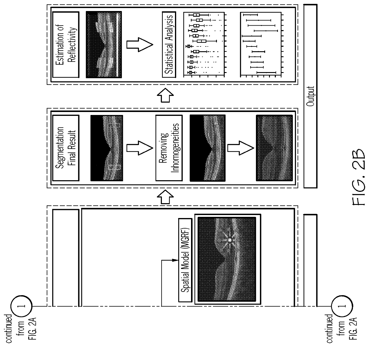Automated methods for the objective quantification of retinal characteristics by retinal region and diagnosis of retinal pathology