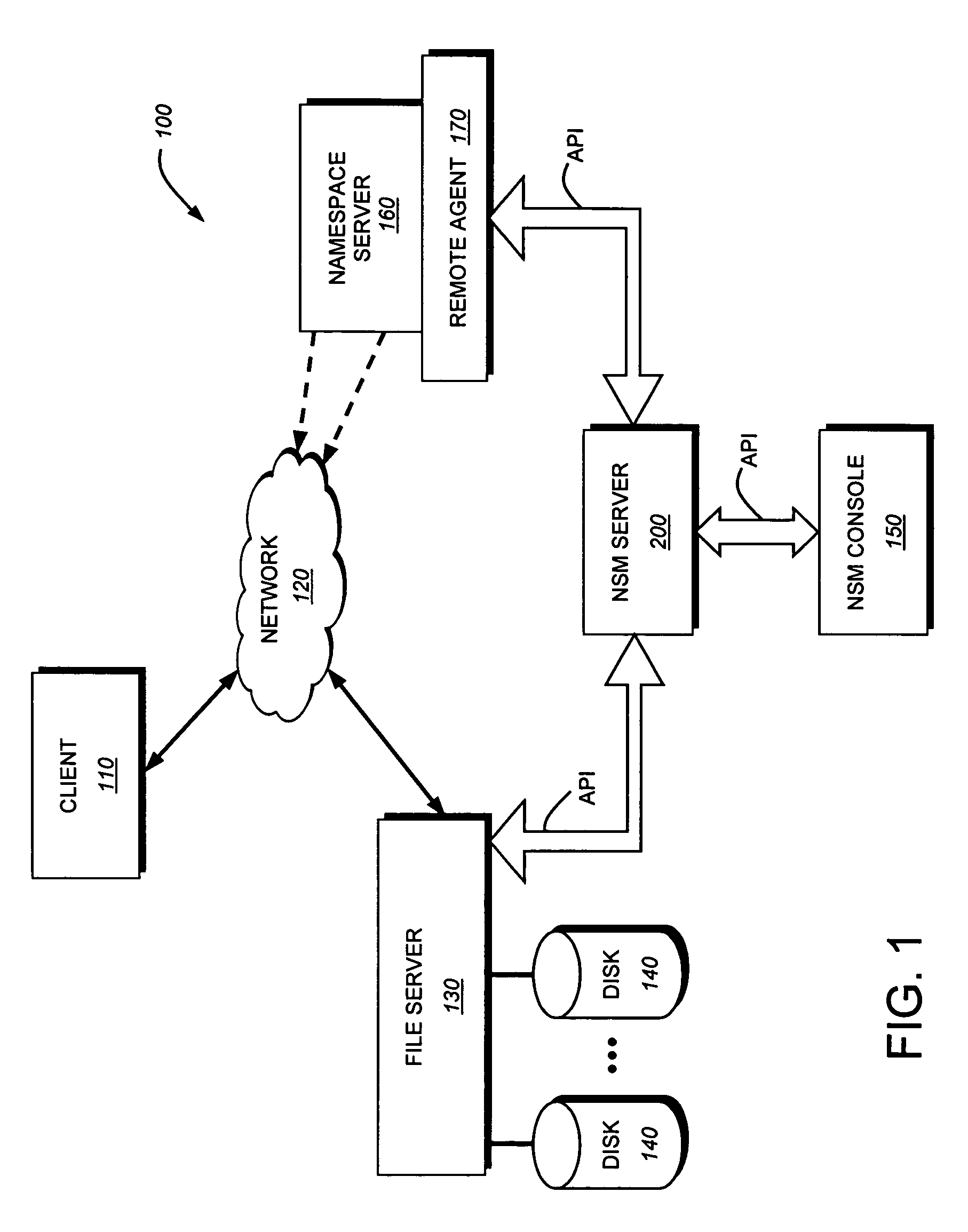 System and method for data protection management in a logical namespace of a storage system environment