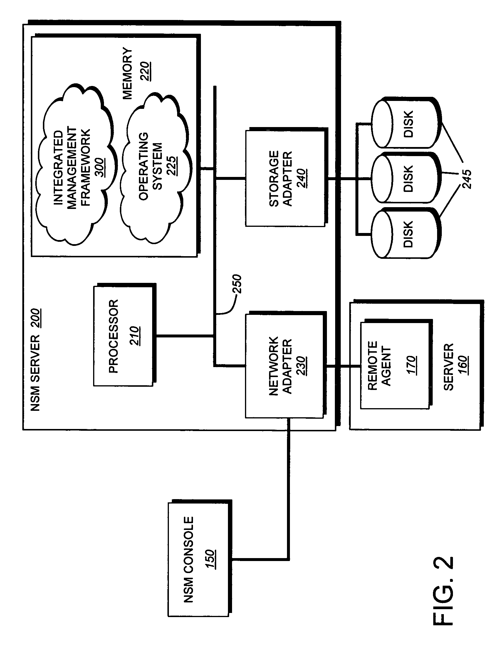 System and method for data protection management in a logical namespace of a storage system environment
