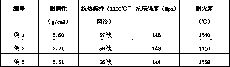 Low wall quick change wear-resistant prefabricated part and preparing method thereof