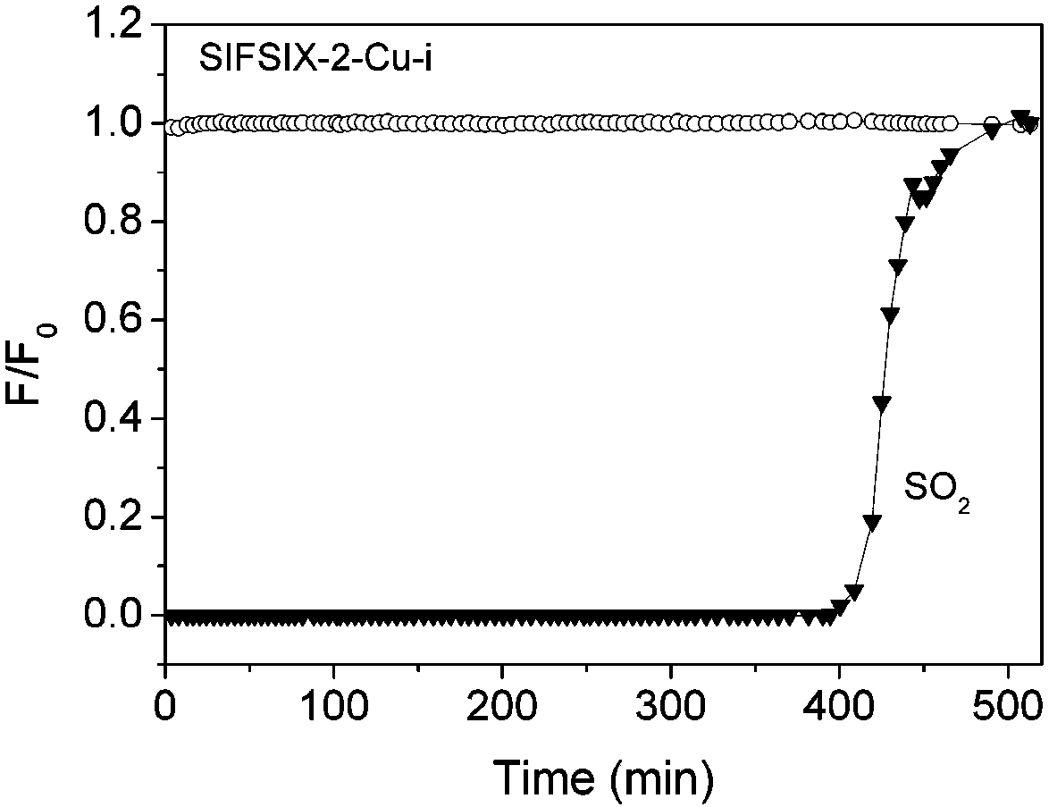 A method for adsorbing and separating sulfuric acid-containing gas