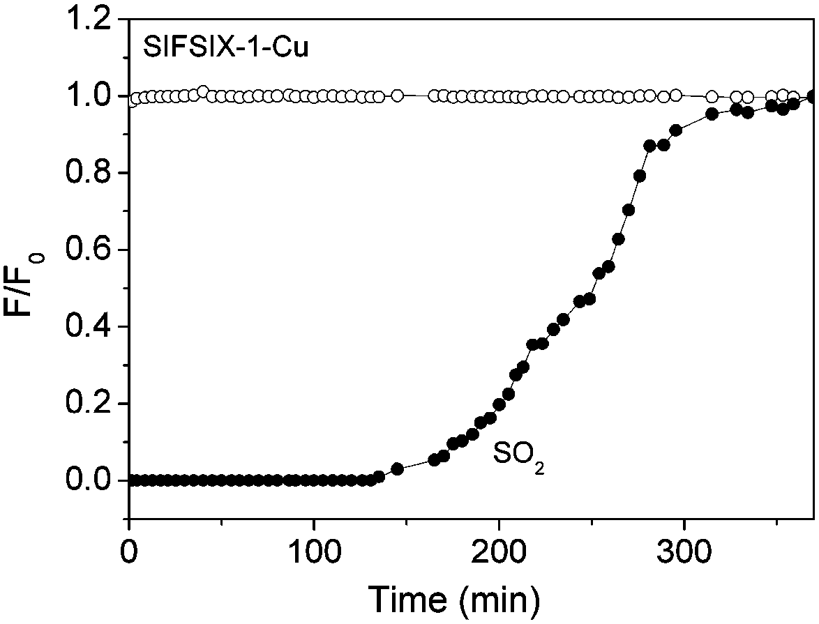 A method for adsorbing and separating sulfuric acid-containing gas