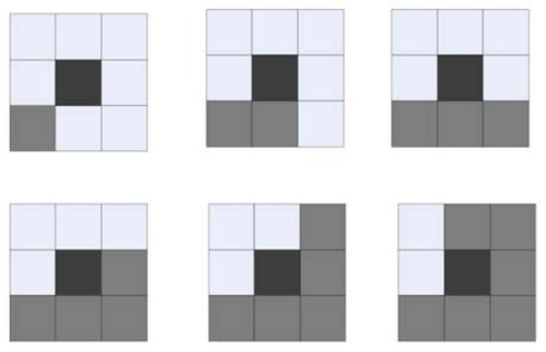 A Robust Convolution Kernel Number Adaptation Method Based on Corner Radiation Domain