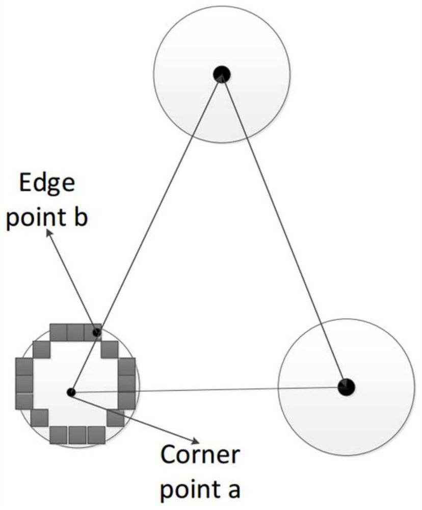 A Robust Convolution Kernel Number Adaptation Method Based on Corner Radiation Domain