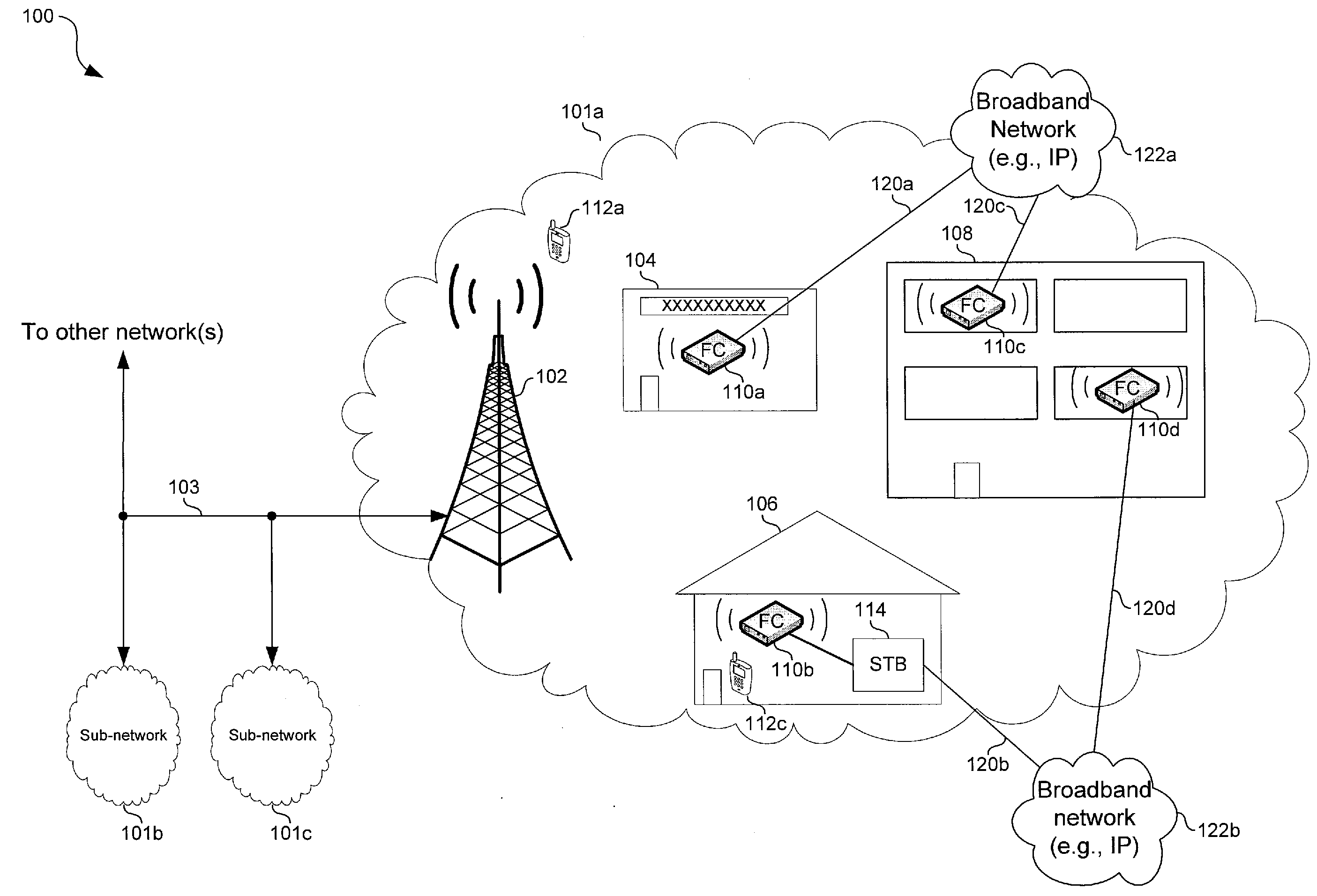 Service mobility via a femtocell infrastructure