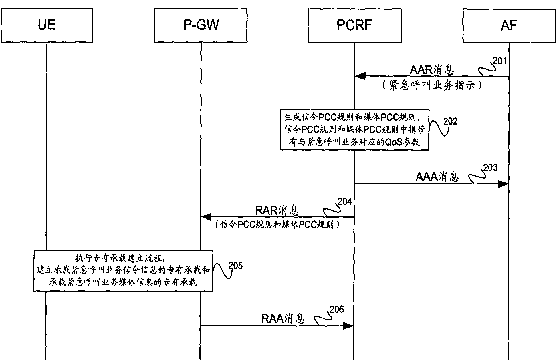 Method, device and system for processing urgent call service