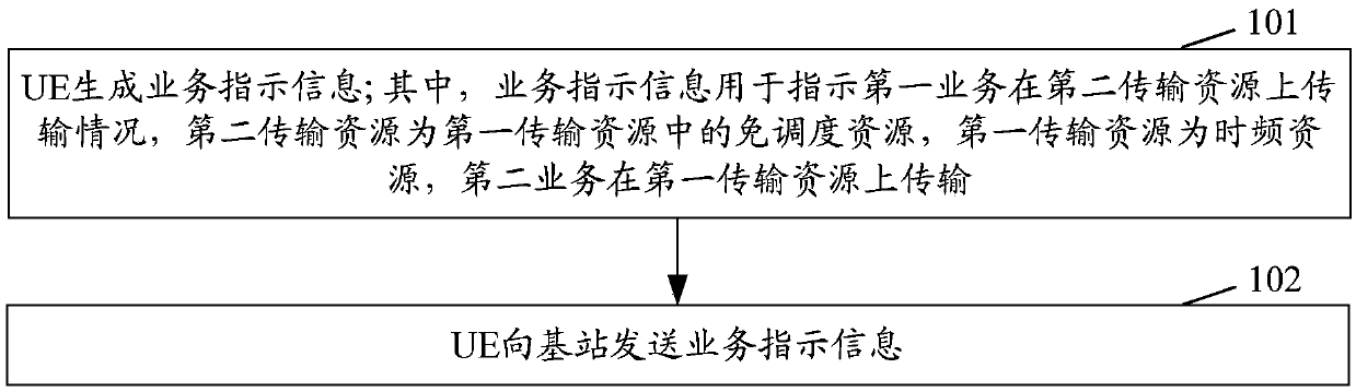 Information indication method and device, and computer readable storage medium