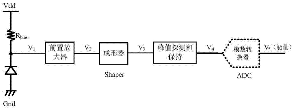 Design method of digital filter shaping circuit for radiation detection front-end readout system