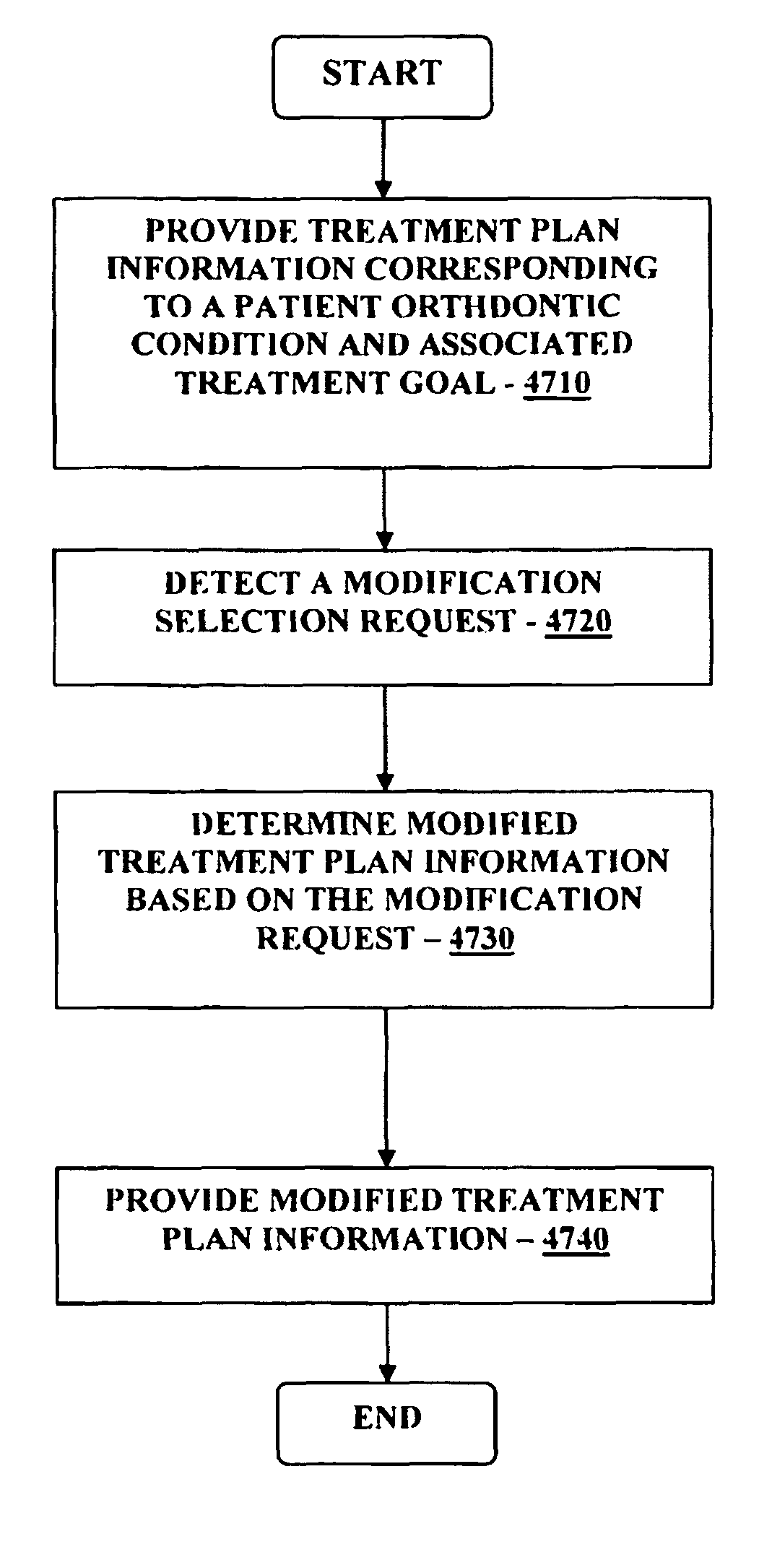 Method and system for providing dynamic orthodontic assessment and treatment profiles