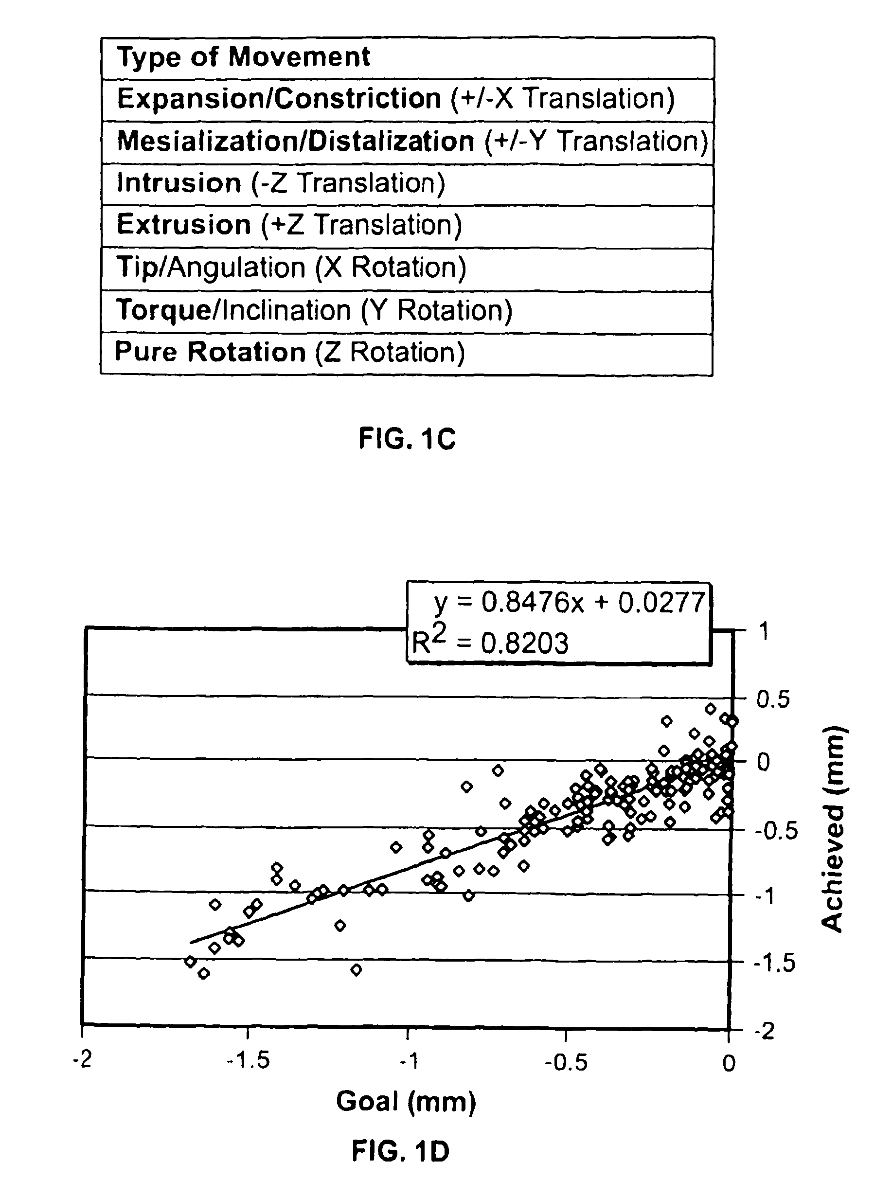 Method and system for providing dynamic orthodontic assessment and treatment profiles