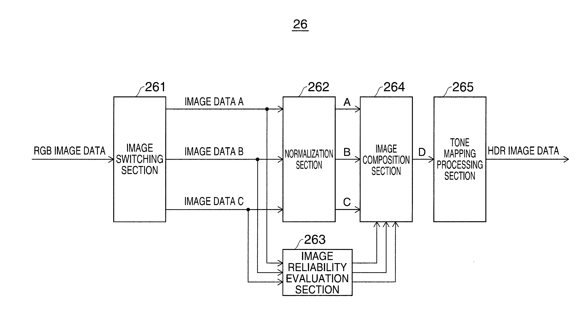 Image processing device and electronic apparatus using the same