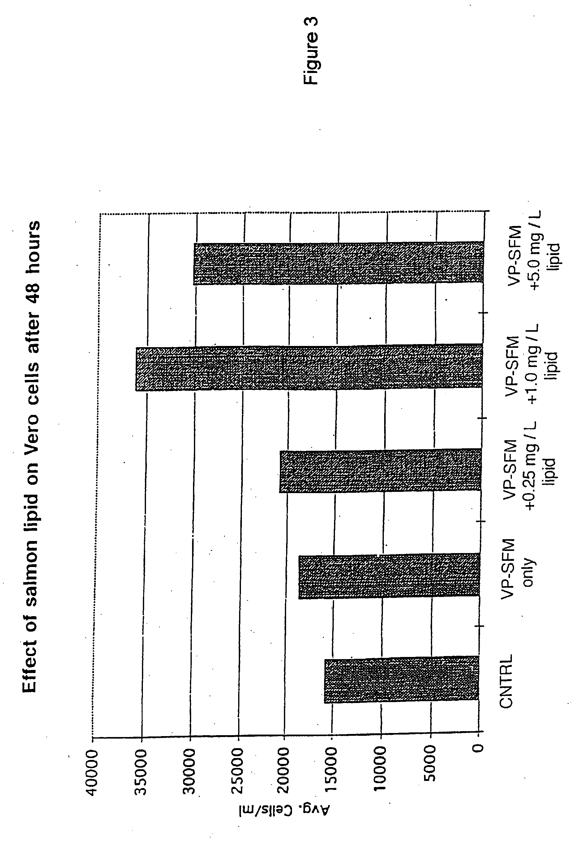 Method of using fish plasma components for tissue engineering