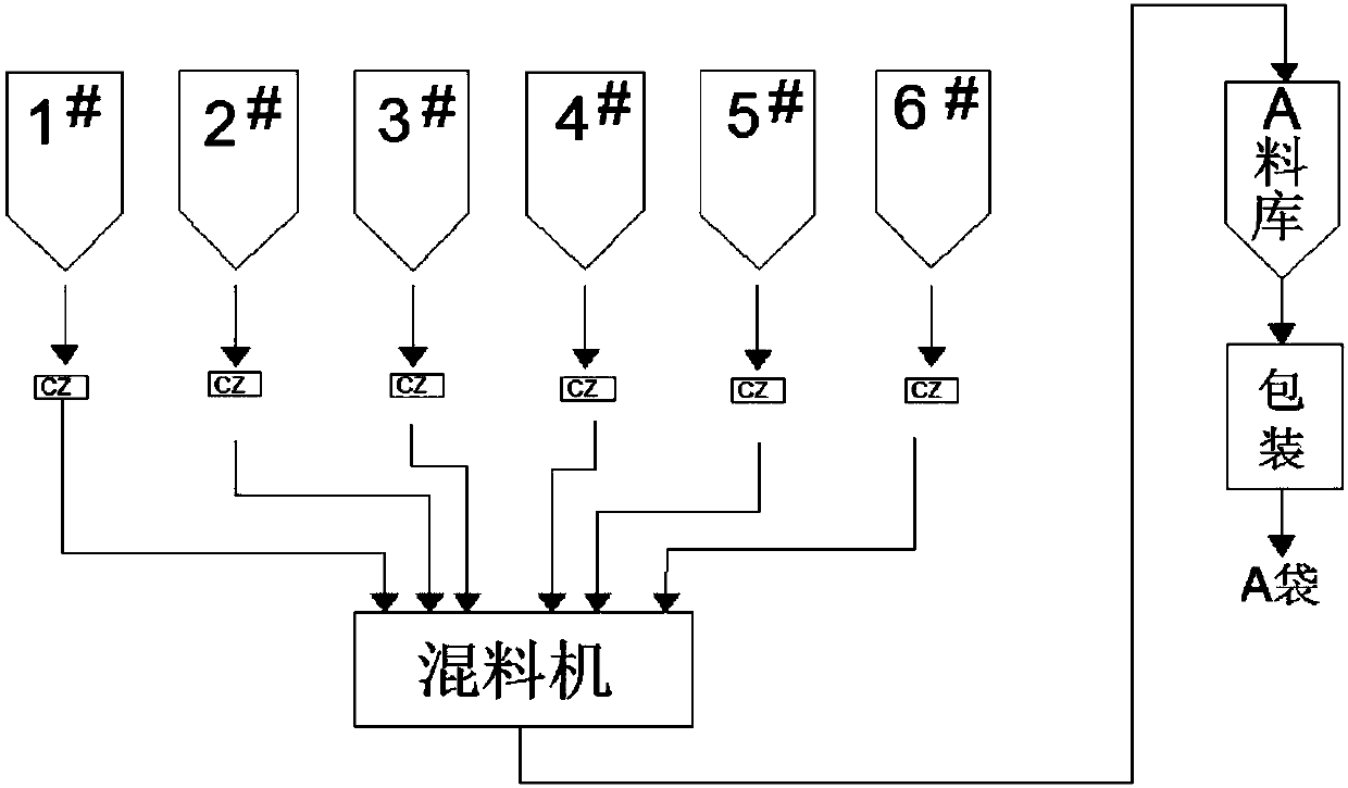 Preparation method of bi-component bag concrete