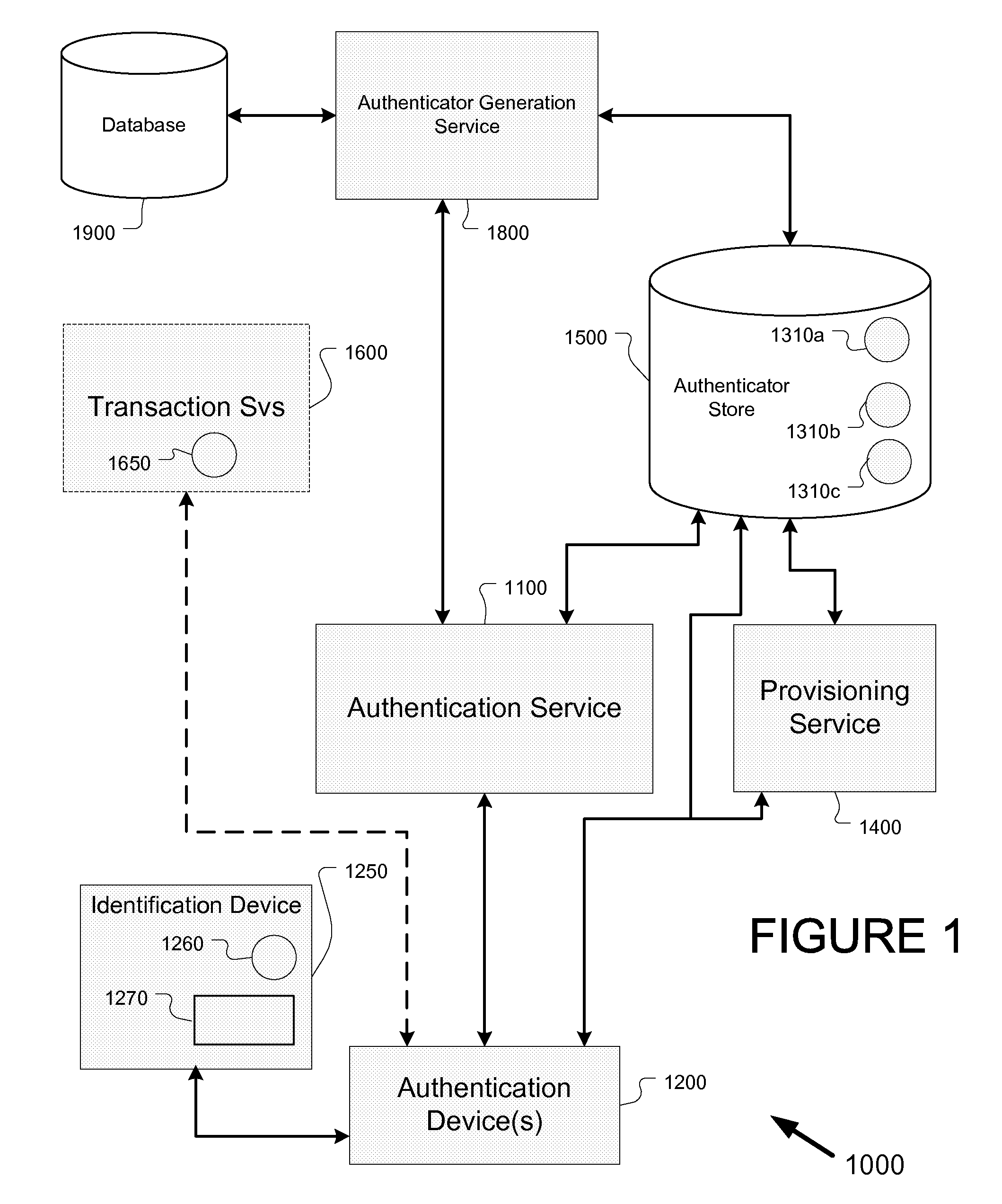 Systems, methods, and apparatus for secure transactions in trusted systems