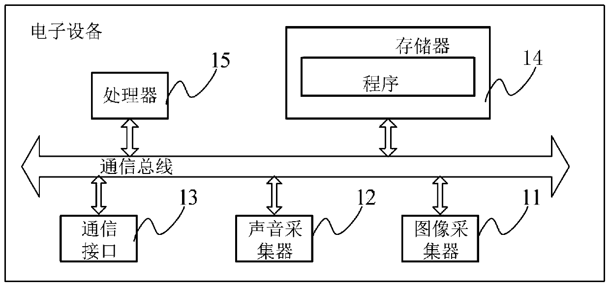 Voice-assisted recognition method and device, storage medium, and electronic equipment