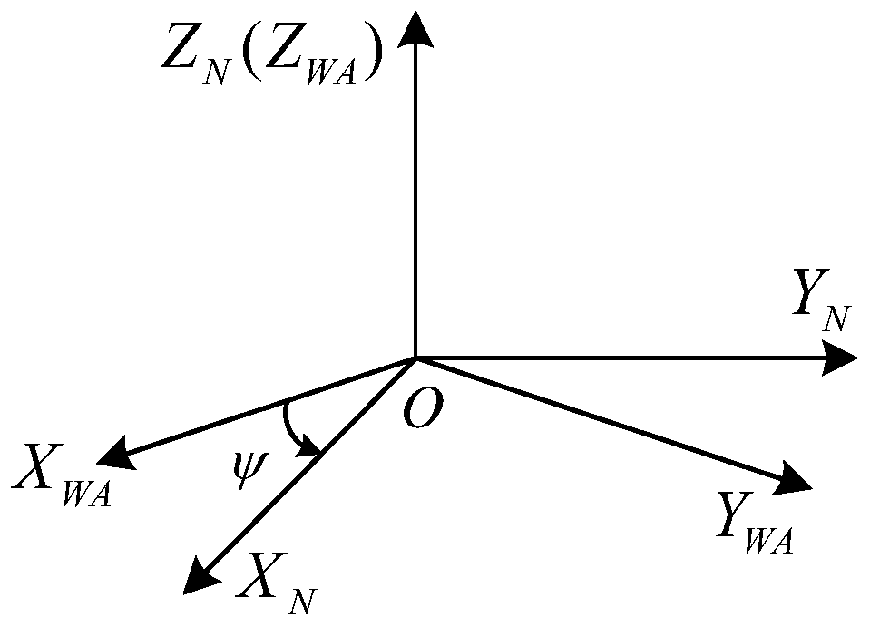 A Physical Platform for Hybrid Inertial Navigation System