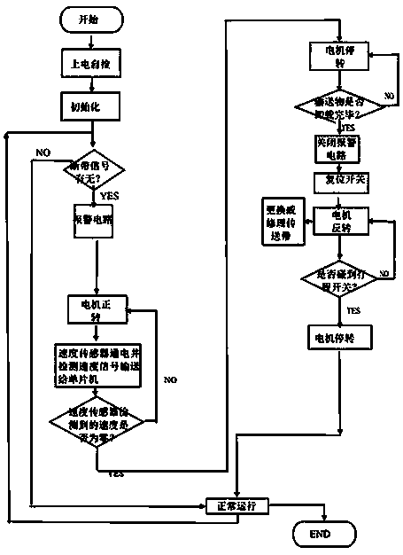 Belt breakage protecting device of belt conveyor