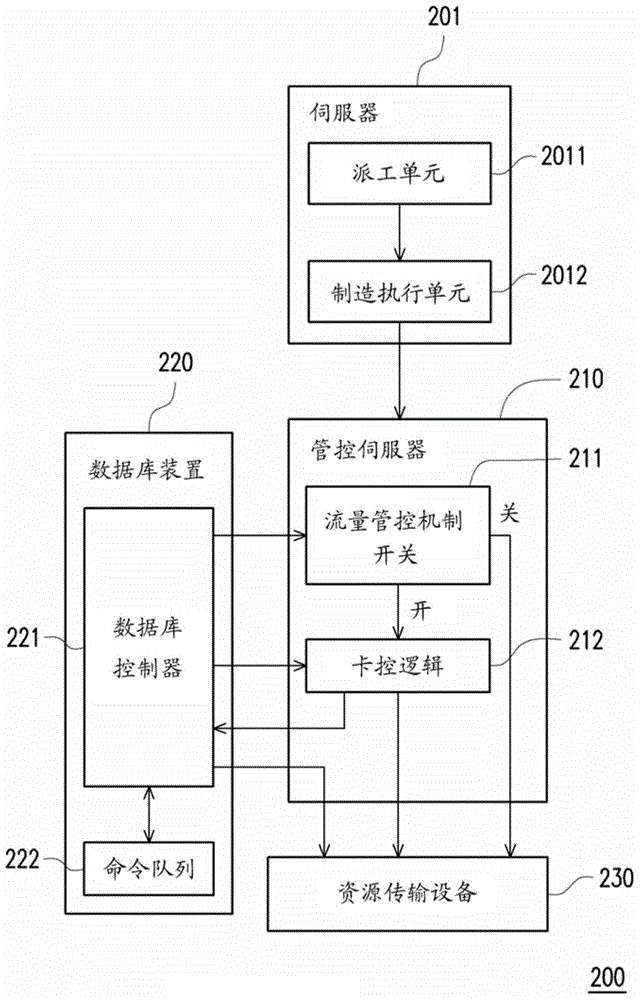 Automatic resource delivering apparatus and method thereof