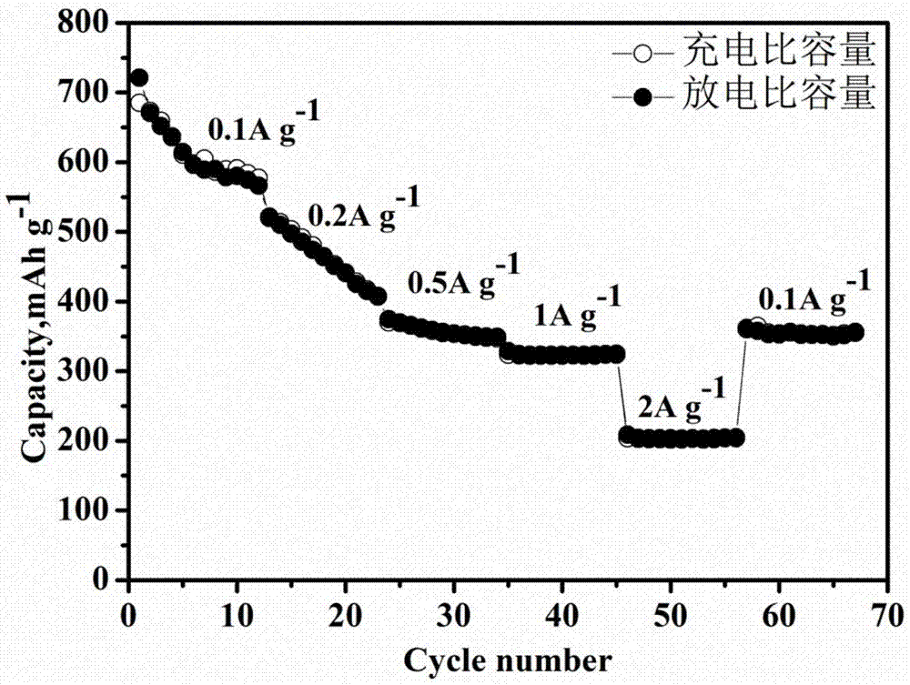 Method for preparing flaky Sb2Se3 nanocrystalline for sodium-ion battery negative electrodes