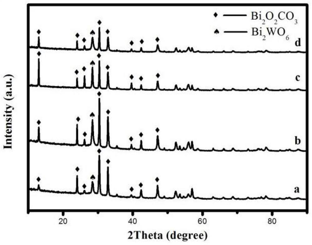 Preparation method for Bi2O2CO3-Bi2WO6 composite photocatalyst