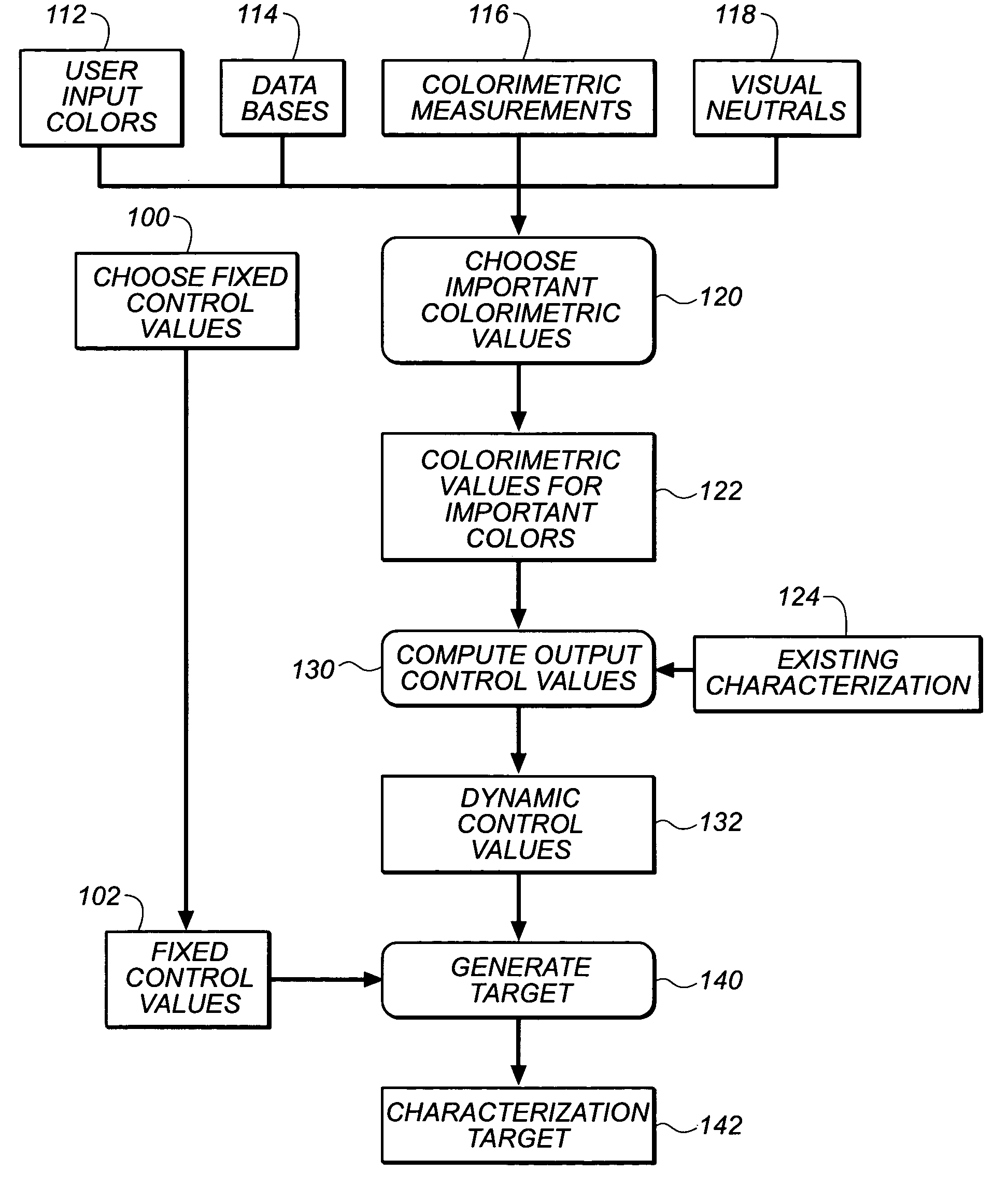 Device characterization color target creation system