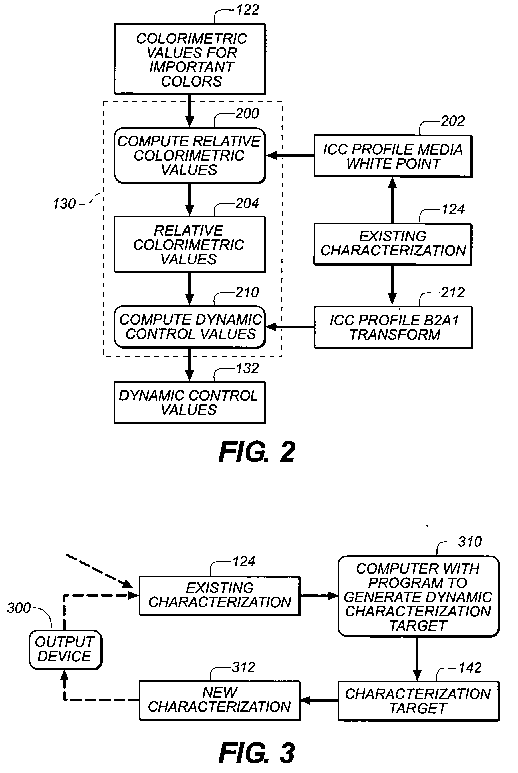 Device characterization color target creation system