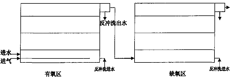 Ammonia nitrogen processing method for hide manufacture wastewater