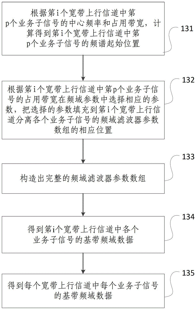 A reconfigurable wideband digital channelized switching method and system