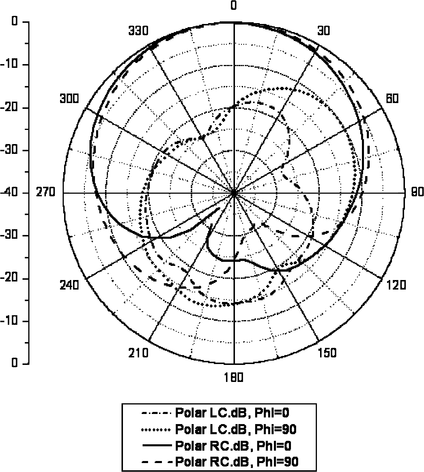 A Circularly Polarized Antenna with Wide Beamwidth and Small Size